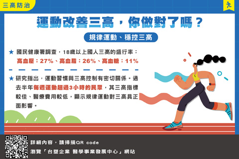 三高防治-運動改善三高，你做對了嗎？
