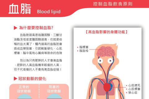 控制血脂