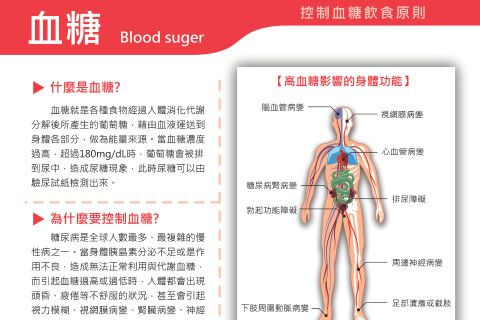 控制血糖