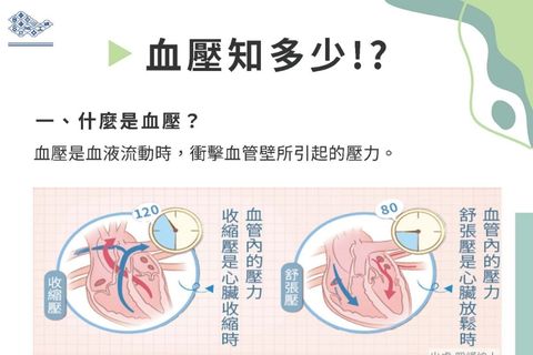 血壓知多少