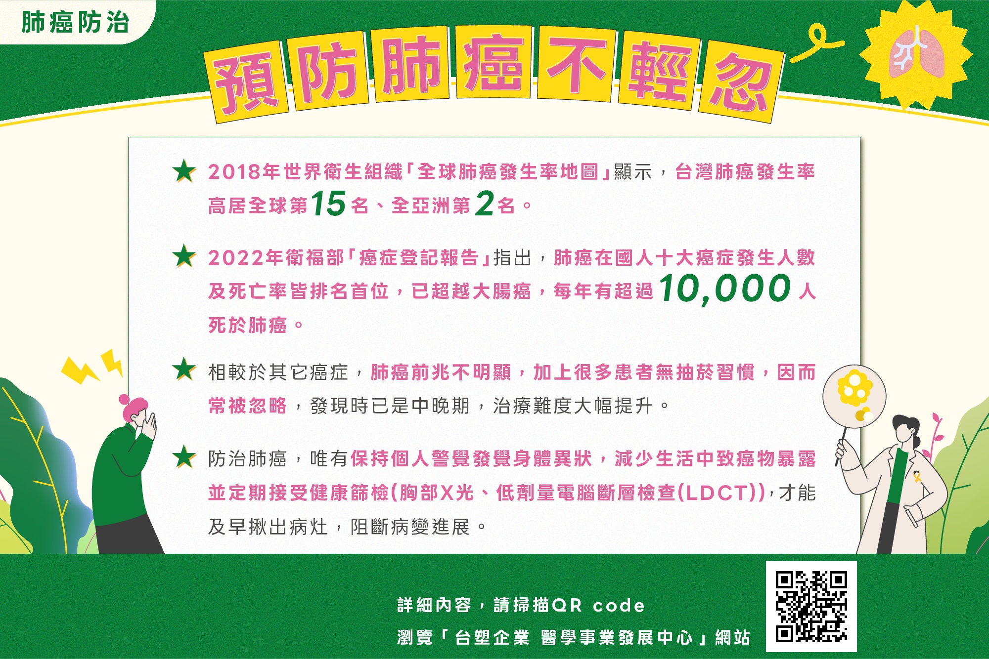 肺癌防治-別讓「隱形殺手」有機可乘，提高警覺保健康!