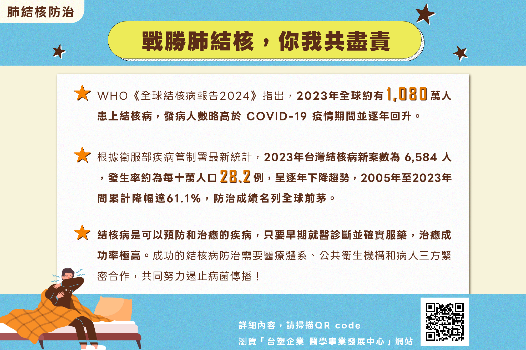 肺結核防治懶人包-杜絕三步曲：警覺、篩檢、治療