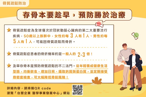 骨質疏鬆防治懶人包-骨量流失莫輕忽，及早防治有保障