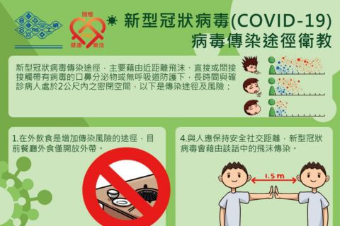 新型冠狀病毒(COVID-19)病毒傳染途徑衛教